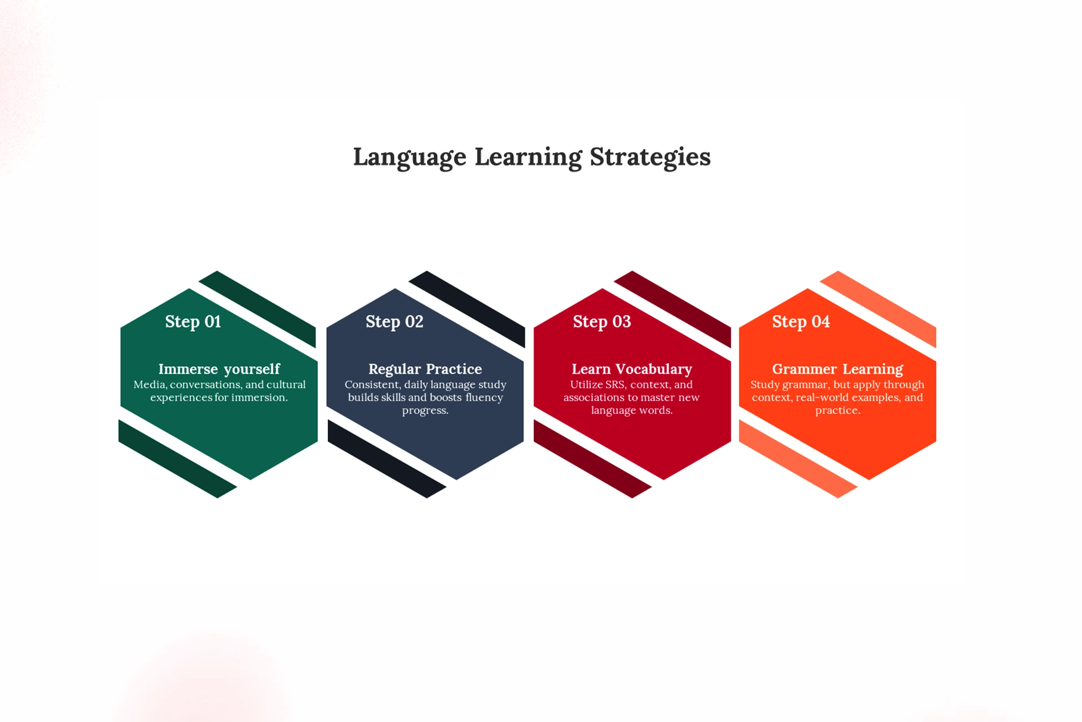 Language Learning Techniques & Study Skills