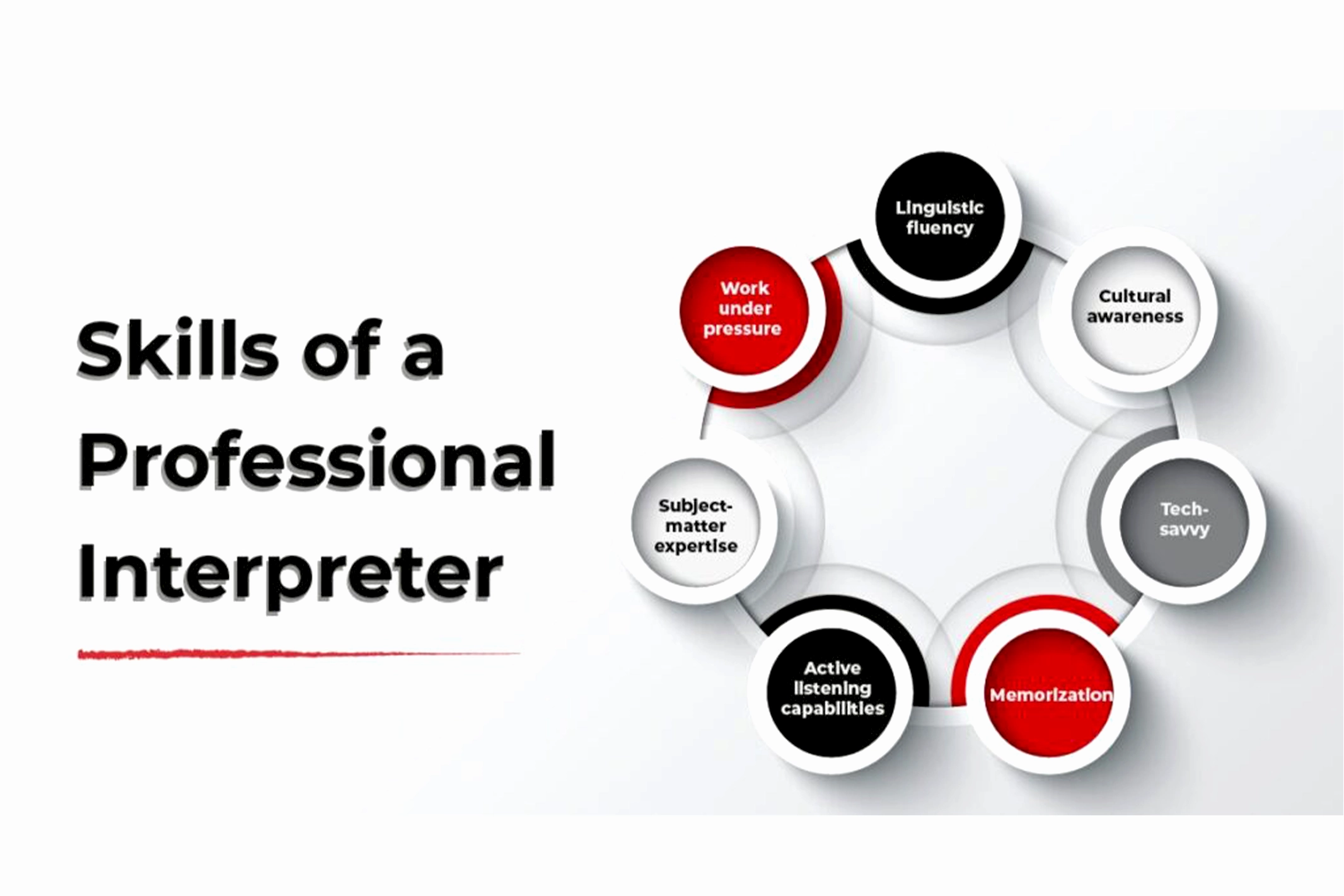 Translation and Interpretation Skills