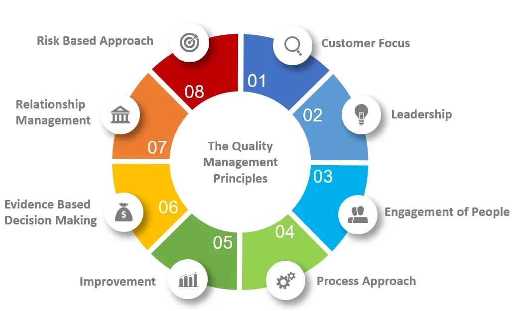 Abstract image representing quality management and systems.