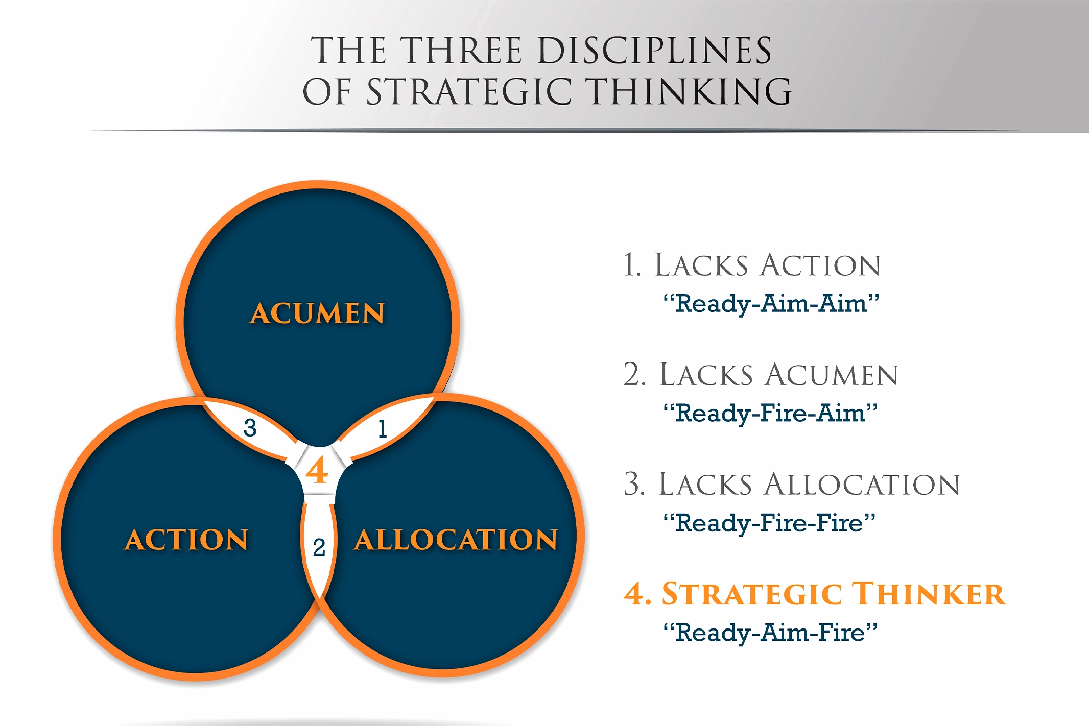 Advanced Strategic Thinking