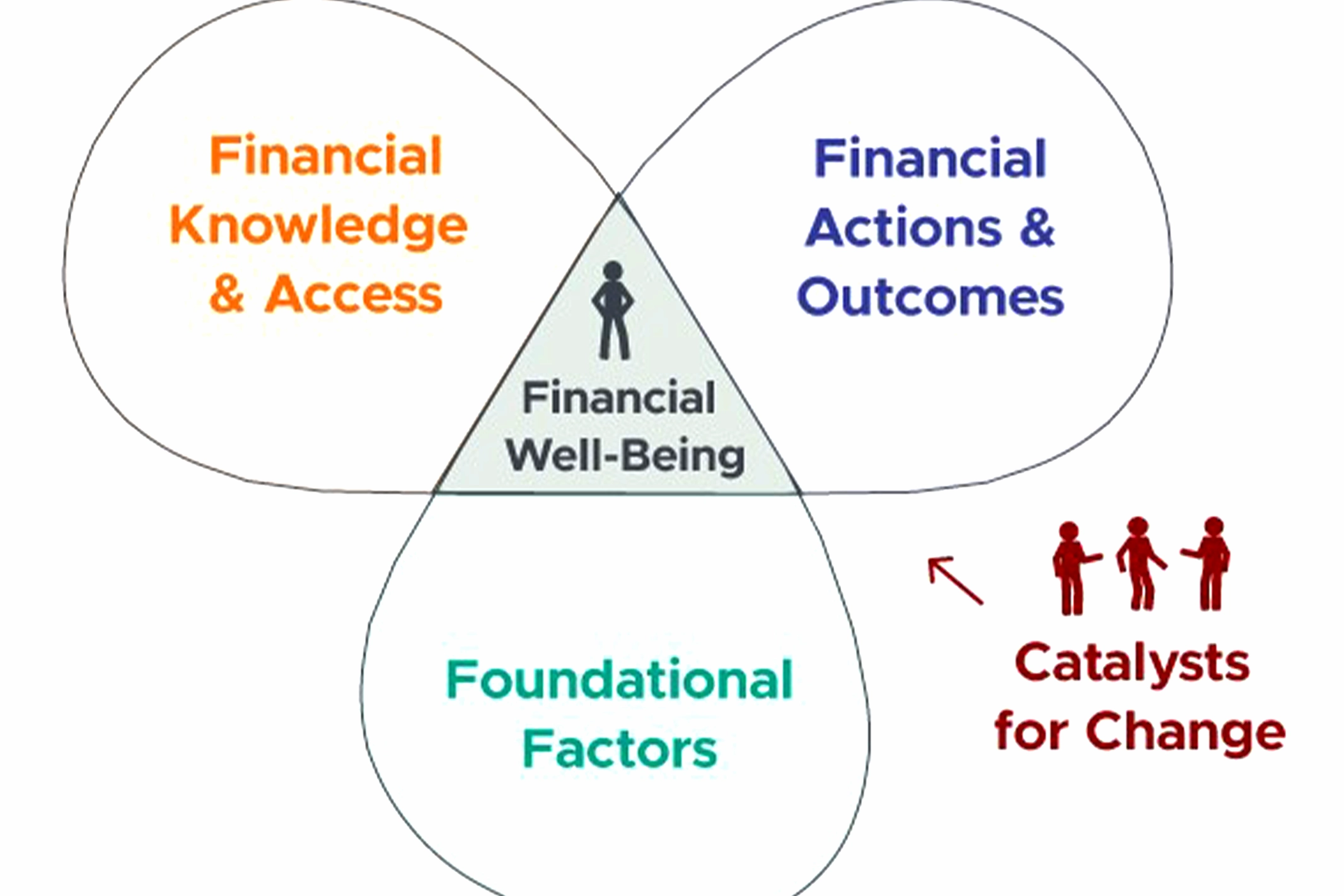 Numeracy & Financial Basics