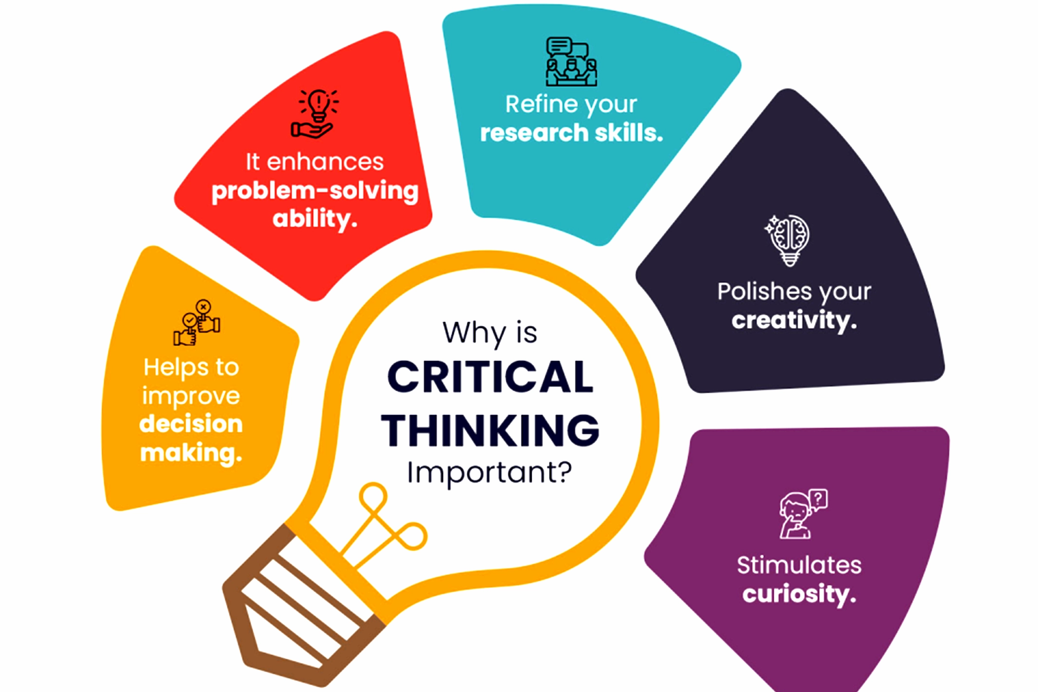 Problem Solving & Critical Thinking
